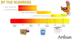 By the Numbers
