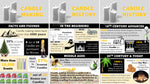Candle History Infographic