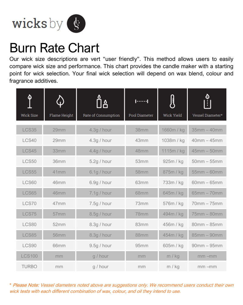 LCS Burn Rate Chart